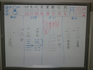 04 易学講座第二日