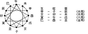 三合図
