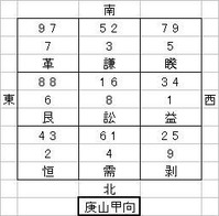 第8運 庚坐甲向
