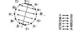 支合図
