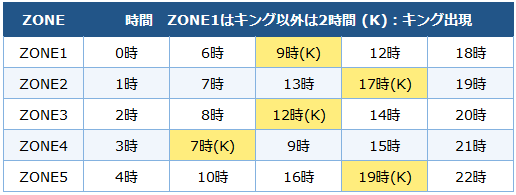 12月27日メタルゾーン時間割