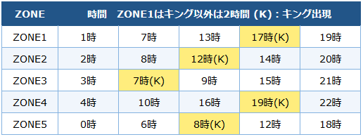 12月28日メタルゾーン時間割