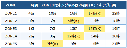 12月6日メタルゾーン時間割