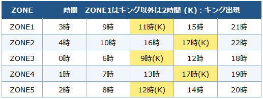 12月15日メタルゾーン時間割