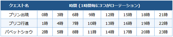 月曜日ハンティングゾーン時間割