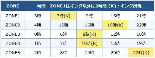 12月30日メタルゾーン時間割
