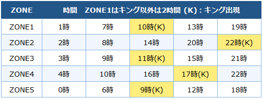 12月23日メタルゾーン時間割