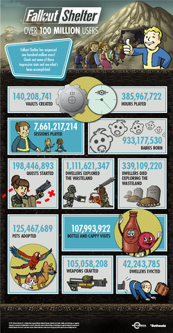 FalloutShelter_100MillionUsers_Infographic-EN