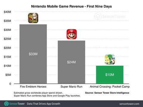 animal-crossing-launch-revenue