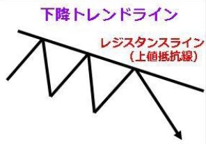 ���ߥȥ��ɥ饤��
