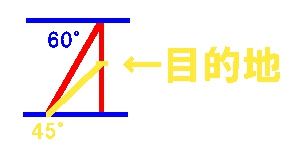 ギリギリの角度