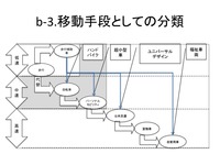 b3歩行手段の代用