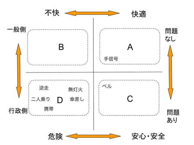 傘 差し 二 人 乗り 無灯火 ベル ...