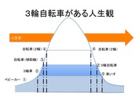 高齢者障がい者自転者3
