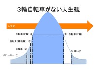 高齢者障がい者自転者2