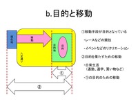 b歩行手段の代用