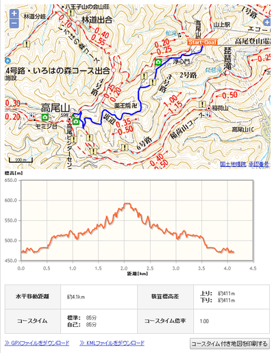 高尾山(最短)