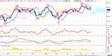 wti