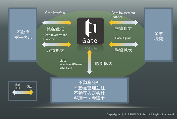 3【前編】サービス紹介画像
