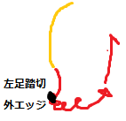 lutz
