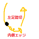 flip