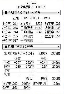 成績