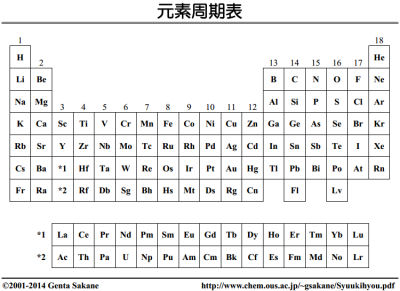 ごく普通の「元素周期表」を公開しました。