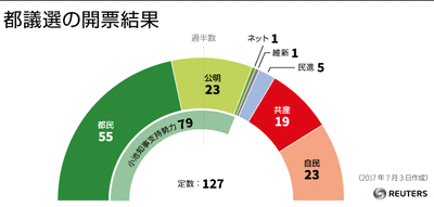 tyo-met-election