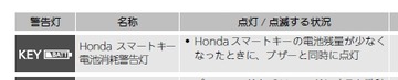 バッテリー交換マーク