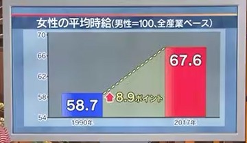 女性の平均時給2