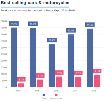 Best_Selling_years