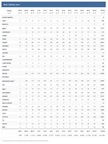 Best_Selling_Cars