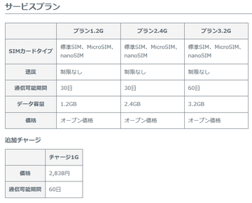 プリペイド式SIM カード Prepaid LTE SIM So-net モバイルサービス