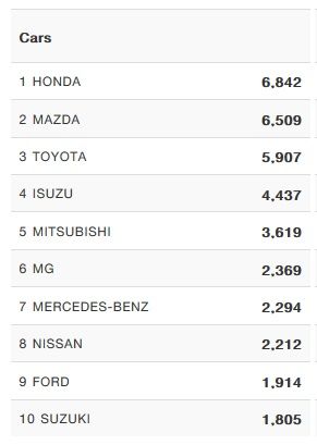 Best_Selling_10_Cars