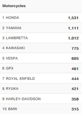 Best_Selling_10_MotorCycless