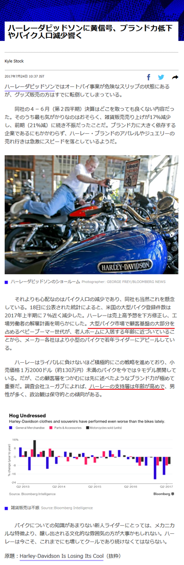 ハーレーダビッドソンに黄信号
