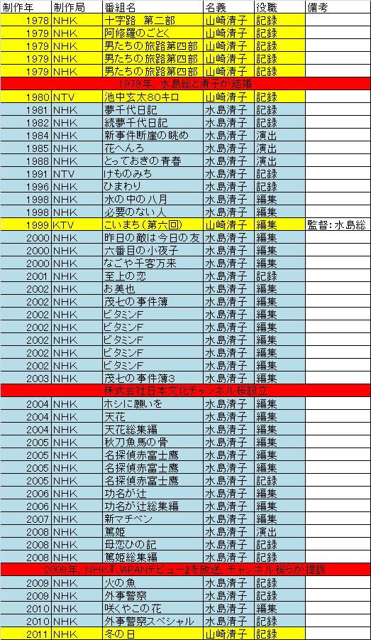 山崎清子エクセル表