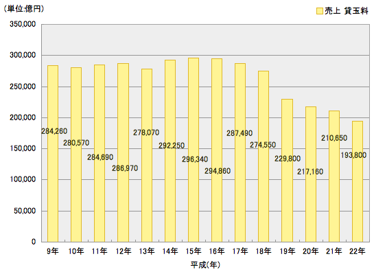 uriage_graph111020