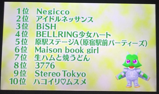 rank
