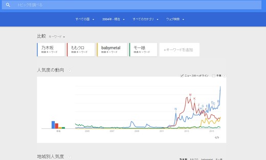 googl