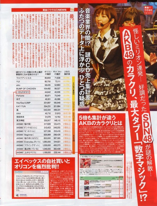 rank