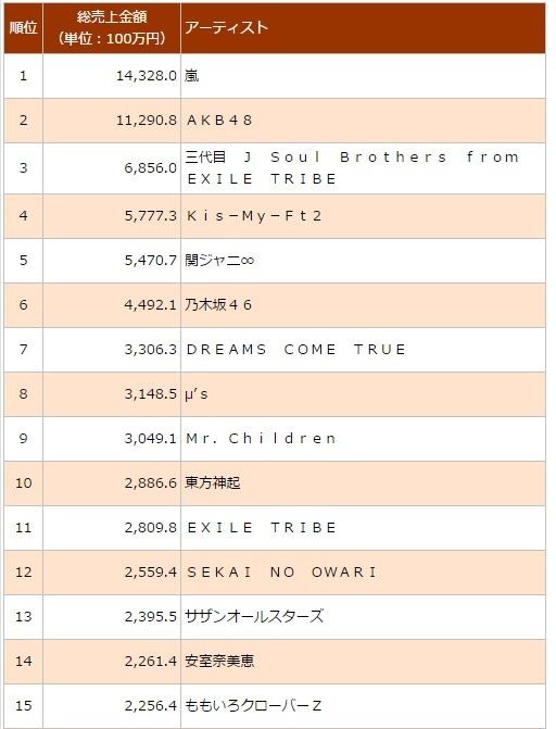 oricon