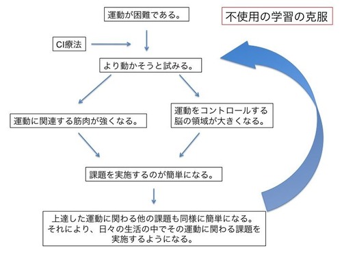 スライド2