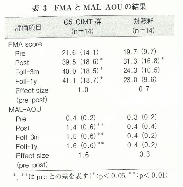 地域 理学 療法 学 理学療法評価 統合と解釈