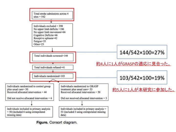 理学 療法 士 夜間 物理療法 骨折