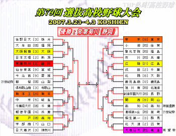 2007春のセンバツトーナメント表(クリックで拡大)