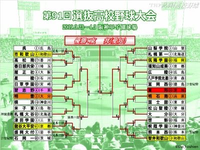 2019春のセンバツトーナメント表(クリックで拡大)