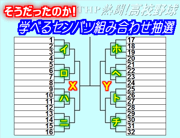 センバツ 組み合わせ 抽選 会