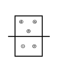 3vs2
