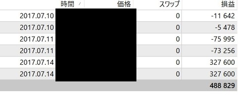 THVトレード結果20170714